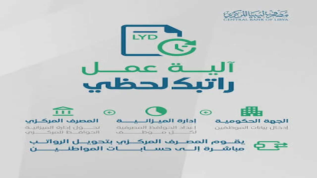 راتبك وين وصل؟ افتح (راتبك لحظي) وشوف الإجابة مباشرة.. منصة سريعة، شفافة، وتخليك أول من يعرف!”